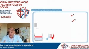 Когда назначать норадреналин при септическом шоке Xavier Monnet 2025