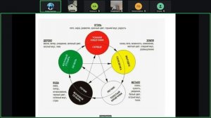 Взаимовлияние органов и эмоций. Актуальность МЭЦ