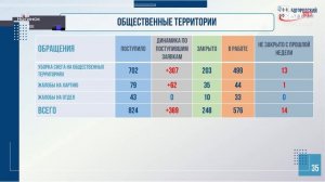 Оперативное совещание 24 февраля 2026 года