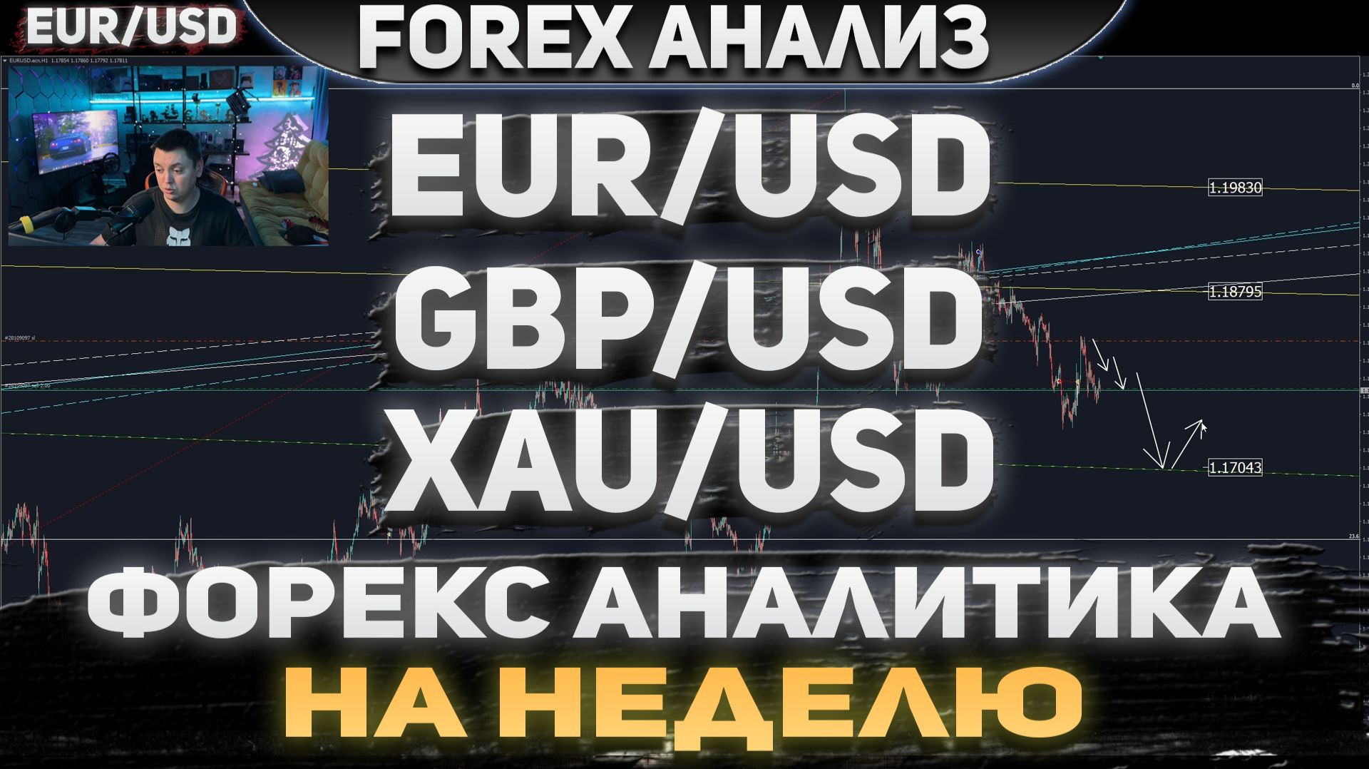 Форекс аналитика | EUR/USD ●  GBP/USD ● XAU/USD | Forex ● Форекс Прогноз ● Форекс прогноз на сегодня
