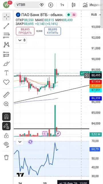 Дивиденды по акциям ВТБ. Анализ акций. #акциивтб #акции #втб смотреть онлайн