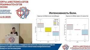 Сравнение эпидураль аналгезии и В-В инфузии лидокаина хиург Т кишечн Евсюкова М.А. 2025