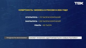 Бизнес закрывается: есть ли шанс остаться на плаву?