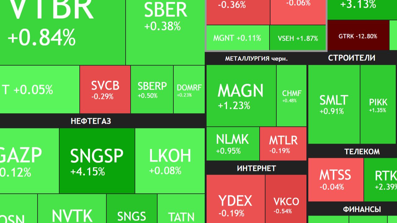 ⚡️25 февраля ► Рост на рынке / Что с инфляцией? / Новости и отчеты ► Что с акциями сегодня смотреть онлайн