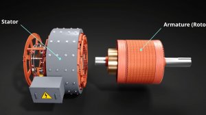 Как работает двигатель постоянного тока?