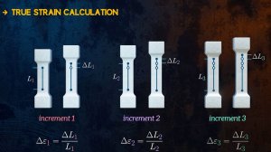 Что такое истинное напряжение и истинная деформация