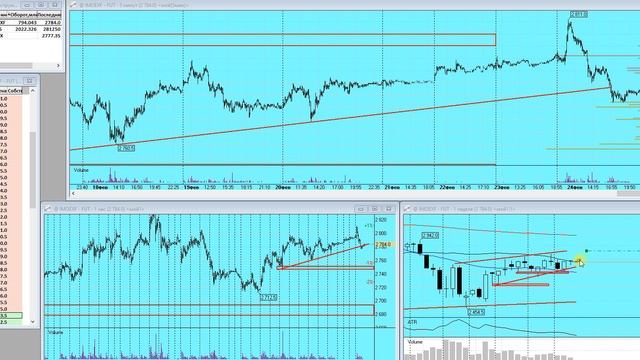 План торговли на Московской бирже на 26.02.2026г