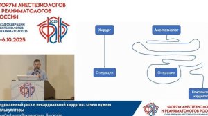 Кардиальный риск в некардиальной хирургии Трембач Н.В. 2025