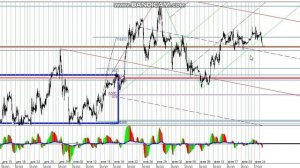 Включение по рынку 25-02 ( ри. си)