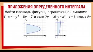 Определённый интеграл для нахождения площади #высшаяматематика #матанализ