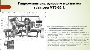 Назначение ТиА. 26.02-27.02. 241 гр. Рулевое управление автомобилей.