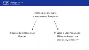 Опрос_прибора_с_помощью_модема_ATM