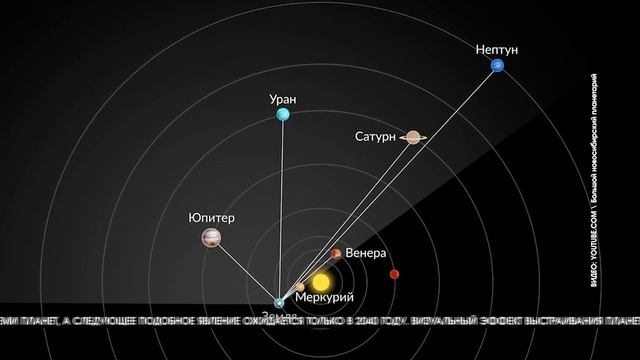 28 февраля будет наблюдаться парад планет смотреть онлайн