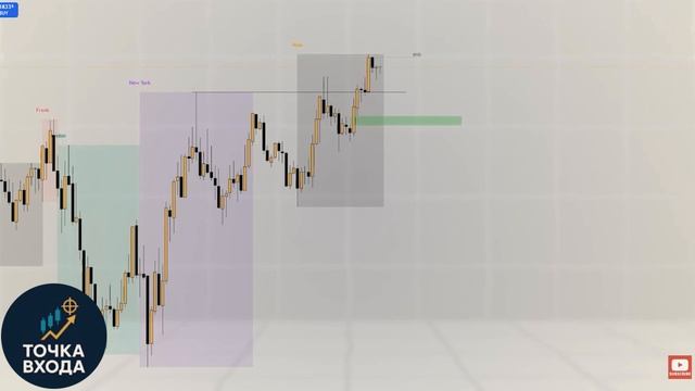 Не пропустите это_ Инверсия FVG После проверки ликвидности