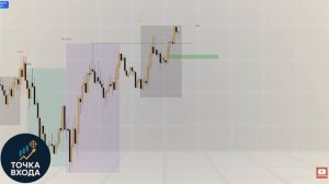 Не пропустите это_ Инверсия FVG После проверки ликвидности