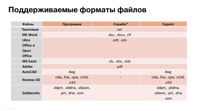 Обзор сервиса 