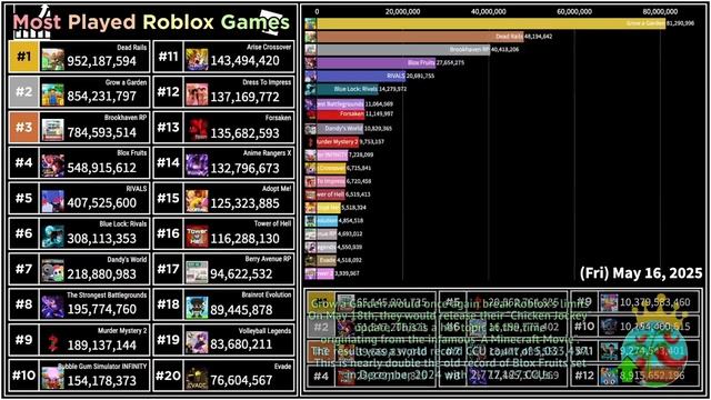 May 2025 смотреть онлайн