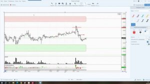 Обзор фьючерса на индекс МосБиржи 25 февраля 2026 года
