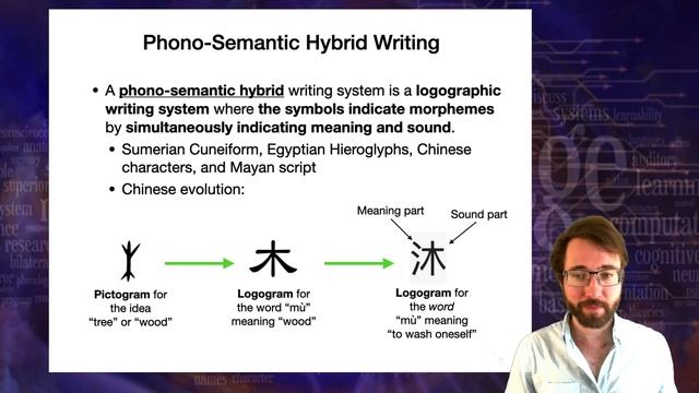 Introduction to Linguistics 25： Writing Systems смотреть онлайн