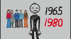 Психология Людей, Которые Родились в период 1965-1980 гг 6 черт