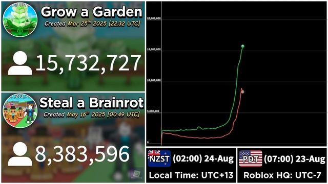 Admin War GaG Vs SaB