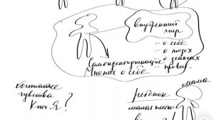 2 компонента, которые формируют вас сегодня