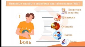 Лекция 8.1. Заболевания органов пищеварения