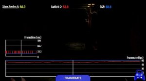 Resident Evil: Requiem - сравнение графики