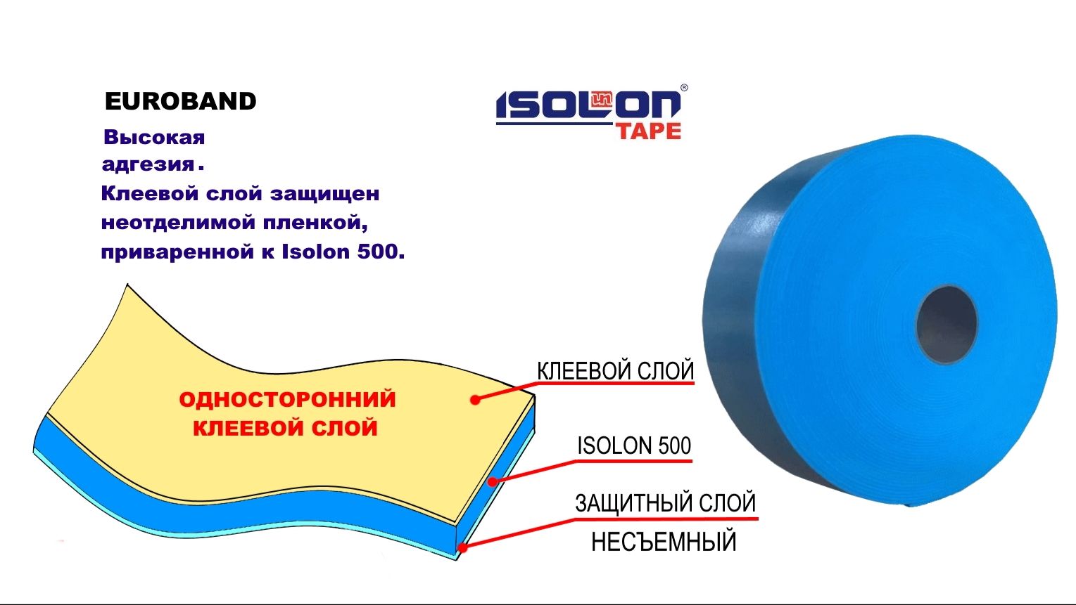 Самоклеящиеся ленты  Изолонтейп Евробанд. Isolontape Euroband монтажный высокой адгезии, ИзолонТрейд