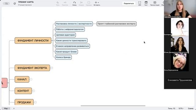 Трек-карта Уверенных продаж