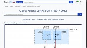 Схемы Porsche Cayenne GTS III (2017-2023)