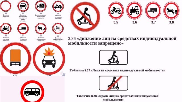 Запрещающие знаки. Знак 3.35. Движение лиц на средствах индивидуальной мобильности запрещено