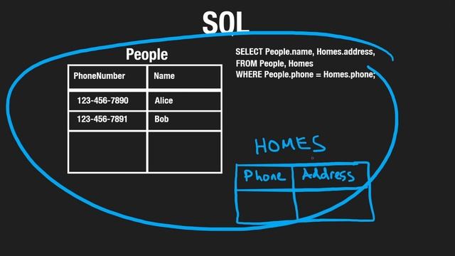 14 - SQL смотреть онлайн