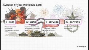 История России 10 класс параграф 34 краткий пересказ Мединский