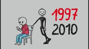 Психология Людей, Которые Родились в Период 1997-2010 гг 6 черт