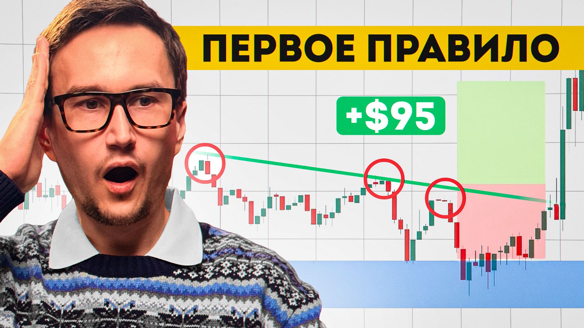 Тренд в техническом анализе смотреть онлайн