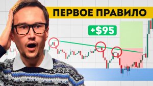 Тренд в техническом анализе