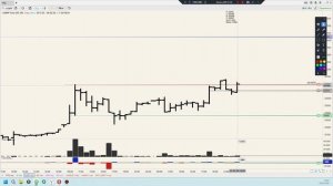 Уровни 26.02.26 Разбор возможностей на рынке.