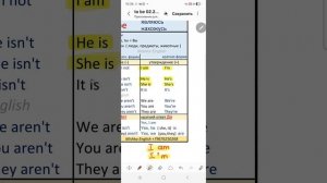 английский 2 класс  по таблицам,  to be краткая форма,  как читаются I'm. he's  ✍️🇬🇧+79676250268📞