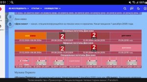 История логотипов четвёртого мультиплекса каналов в Alma TV Box
