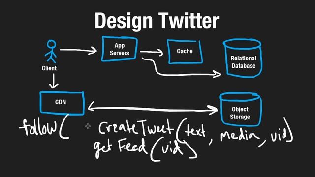 3 - Design Twitter смотреть онлайн