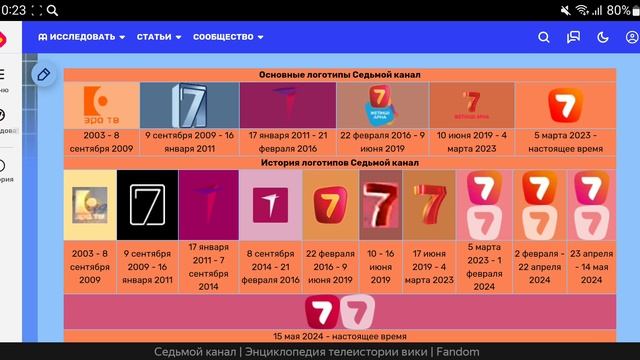 История логотипов первого мультиплекса каналов в Alma TV Box