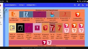 История логотипов первого мультиплекса каналов в Alma TV Box