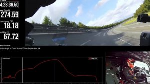 Самый быстрый автомобиль в мире 496 кмч 308 миль