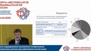 Сепсис-индуцированная коагулопатия Лянгузов А.В. 2025