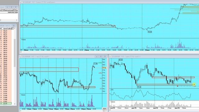 План торговли на Московской бирже на 26.02.2026г_1