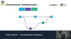 Analyst Days 11 — Анастасия Московкина,Процесс анализа в команде разработчиков мобильного приложения