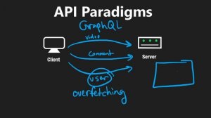08 - API Paradigms