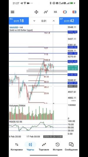 Золото Форекс на 27.02.2026
