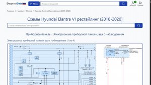 Схемы Hyundai Elantra VI рестайлинг (2018-2020)